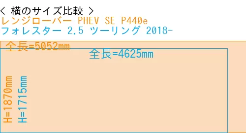 #レンジローバー PHEV SE P440e + フォレスター 2.5 ツーリング 2018-